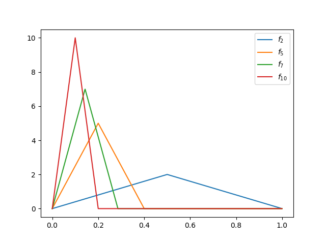 fonction triangle